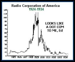 rca stock market in 1929